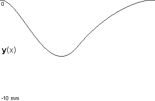 plotcurve